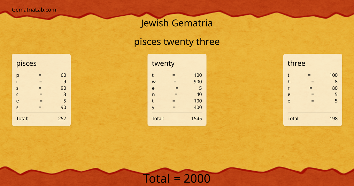 pisces twenty three in jewish Gematria